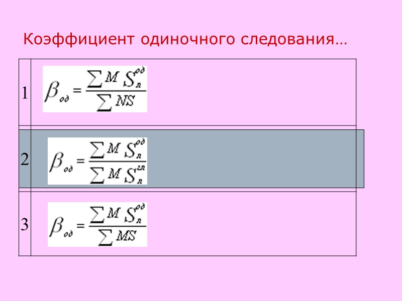 Коэффициент одиночного следования…